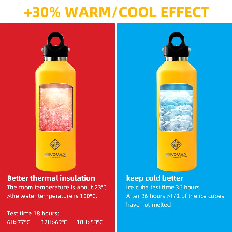 Large Capacity Stainless Steel Thermos Portable Vacuum Flask Insulated Tumbler with No Screw Lid Thermo Bottle 950Ml