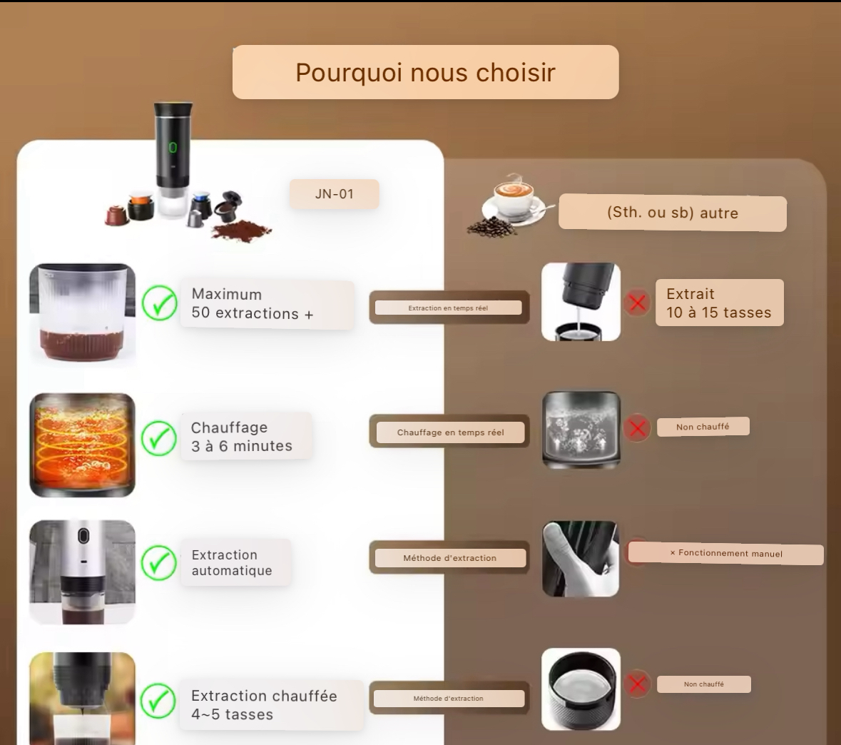 Machine à Café Électrique Sans Fil 3-en-1